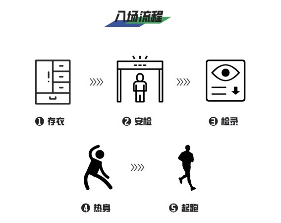 仔細(xì)閱讀青浦半馬賽事指南，12月15日比賽當(dāng)天不迷路